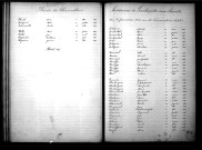 Tables décennales des naissances (1883-1892)