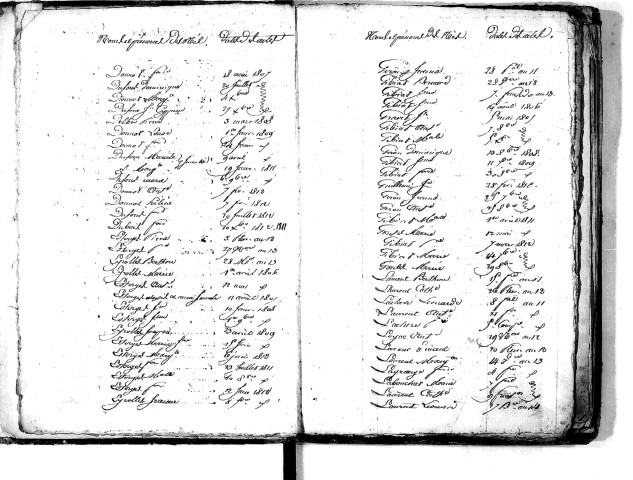 Tables décennales des naissances (1803-1812)