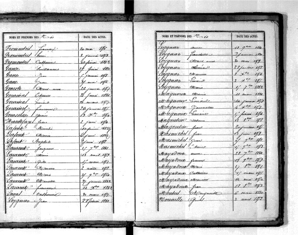 Tables décennales des naissances (1853-1862)