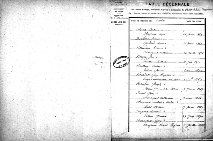 Tables décennales des mariages (1863-1872)