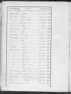 Tables décennales des décès (1903-1912)