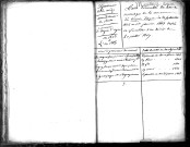 Tables décennales des mariages (1803-1812)