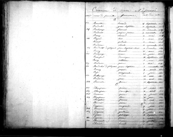 Tables décennales des décès (1833-1842)