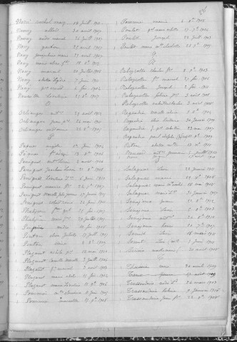 Tables décennales des naissances (1903-1912)