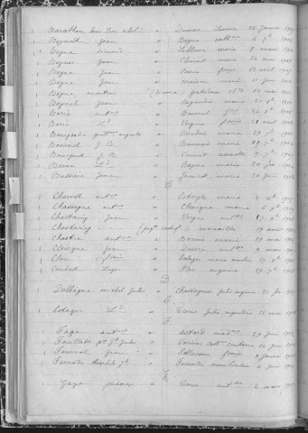 Tables décennales des mariages (1903-1912)