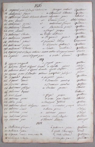 Répertoire alphabétique : A-V