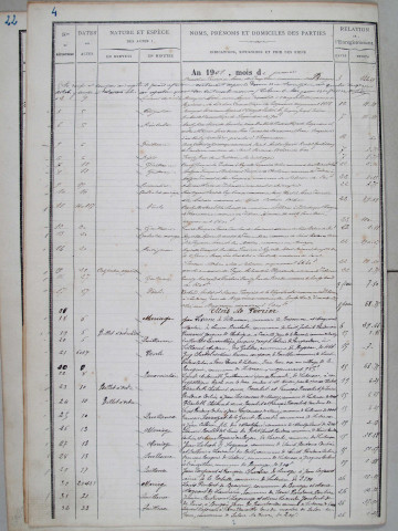 Répertoire chronologique : 6 décembre 1900-16 mai 1909