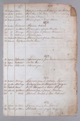 Répertoire alphabétique : A-V