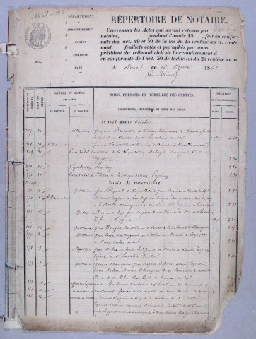 Répertoire chronologique : 4 octobre 1868-31 octobre 1908