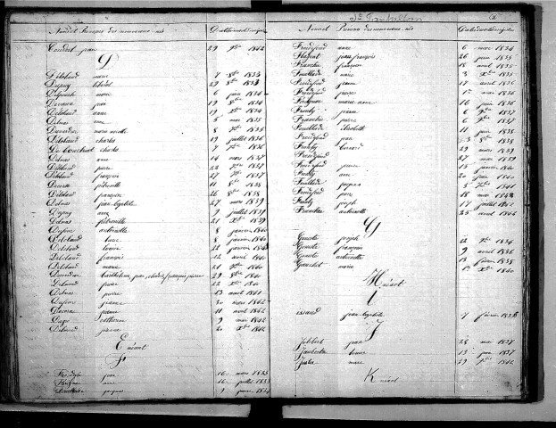 Tables décennales des naissances (1833-1842)