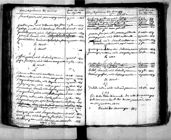 Tables décennales des décès (1823-1832)