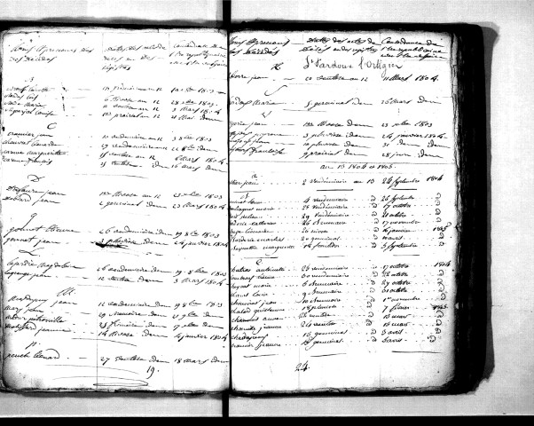 Tables décennales des décès (1803-1812)