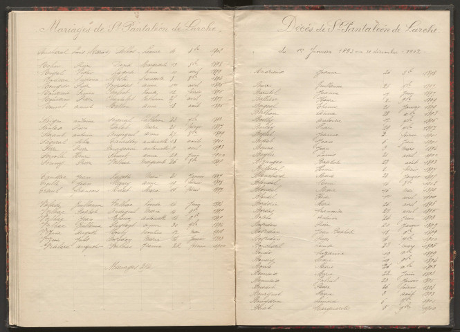 Tables décennales des mariages (1893-1902)