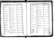 Tables décennales des naissances (1853-1862)
