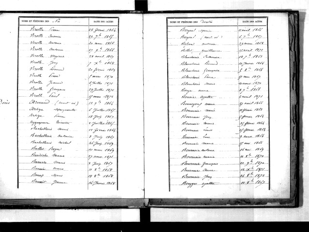 Tables décennales des décès (1863-1872)