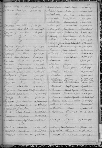 Tables décennales des naissances (1903-1912)