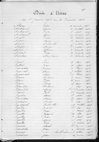 Tables décennales des décès (1923-1932)