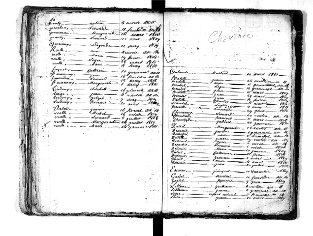 Tables décennales des naissances (1803-1812)