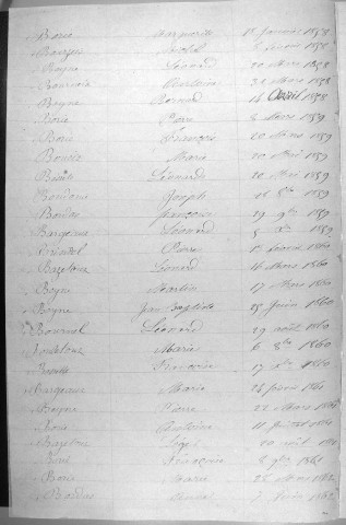 Tables décennales des naissances (1853-1862)