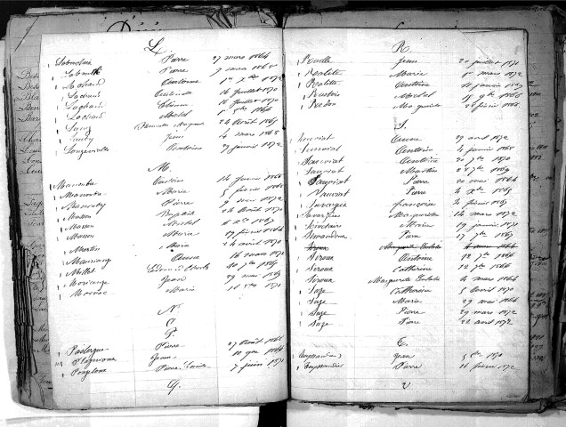 Tables décennales des naissances (1863-1872)