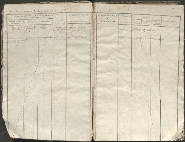1784-1824