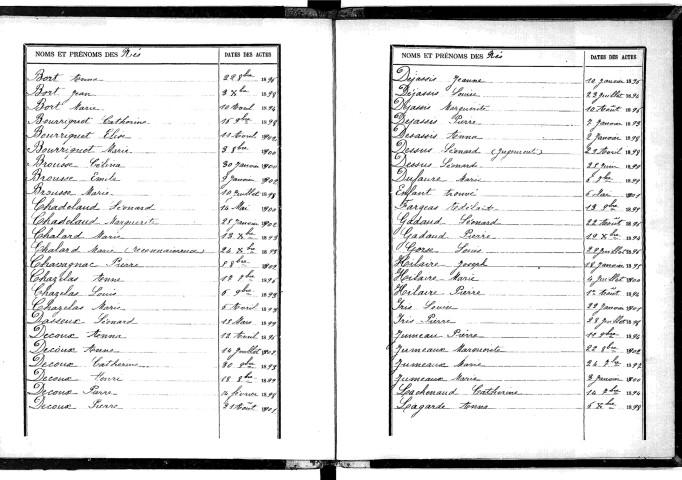 Tables décennales des naissances (1893-1902)