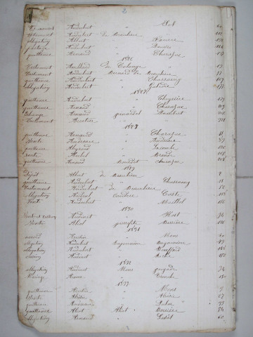 Répertoire alphabétique : A-H