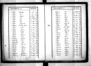 Tables décennales des décès (1843-1852)