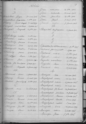 Tables décennales des mariages (1903-1912)