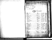 Tables décennales des naissances (1813-1822)