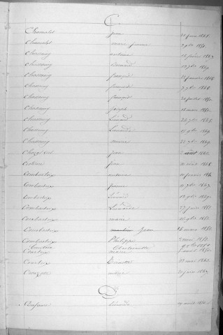 Tables décennales des décès (1843-1852)