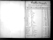 Tables décennales des naissances (1873- 1882)