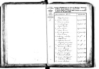 Tables décennales des mariages (1833-1842)