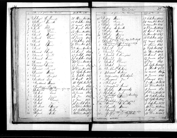 Tables décennales des décès (1863-1872)