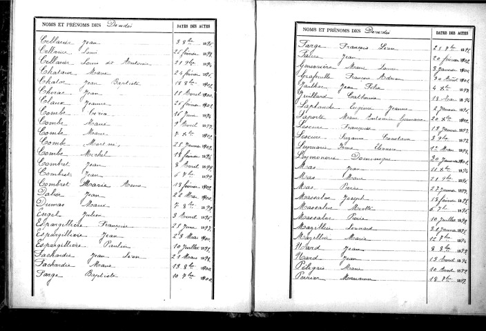 Tables décennales des naissances (1893-1902)