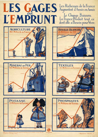 "Les gages de l'emprunt".