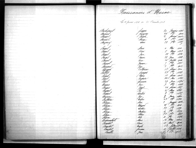 Tables décennales des naissances (1893-1902)