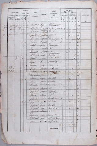 Population : listes nominatives (1846-1936), mouvements de population (1888-1896).