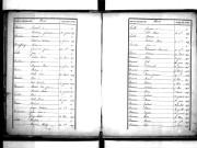 Tables décennales des naissances (1873-1882)