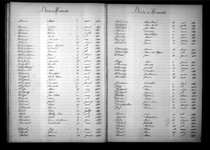 Tables décennales des mariages (1893-1902)