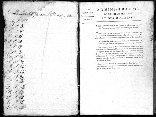 Paroisse de Malemort