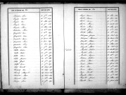 Tables décennales des décès (1843-1852)