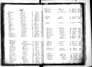 Tables décennales des décès (1823-1832)