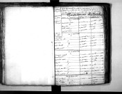 Tables décennales des naissances (1803-1812)