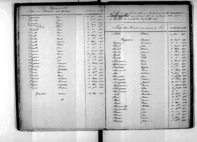 Tables décennales des naissances (1873-1882)