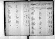 Tables décennales des naissances (1873-1882)