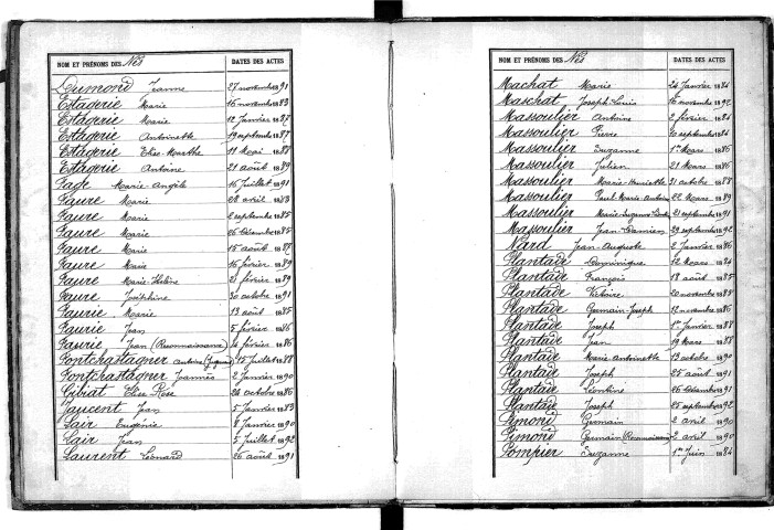 Tables décennales des naissances (1883-1892)