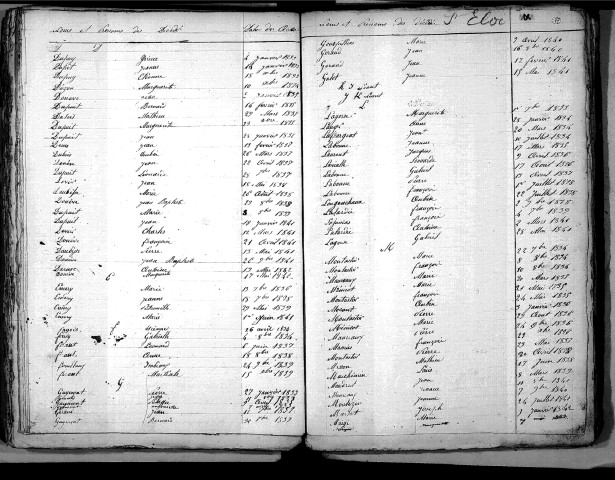 Tables décennales des décès (1833-1842)