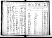 Tables décennales des décès (1863-1872)