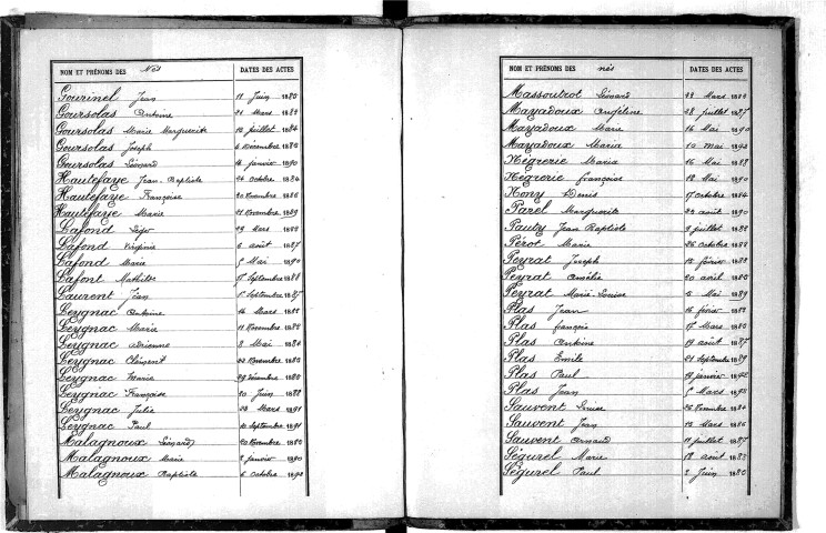 Tables décennales des naissances (1883-1892)